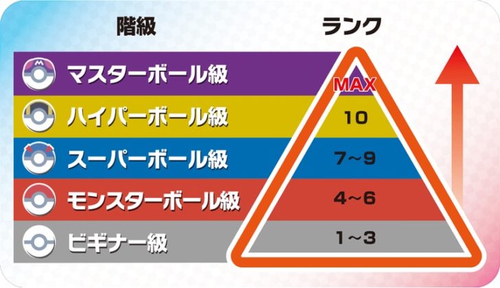 ポケモン剣盾】マスターボール級到達までの方法【パーティー紹介 ...